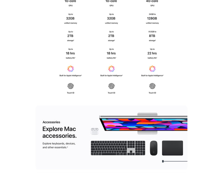 MacBook Air 2025 Dubai